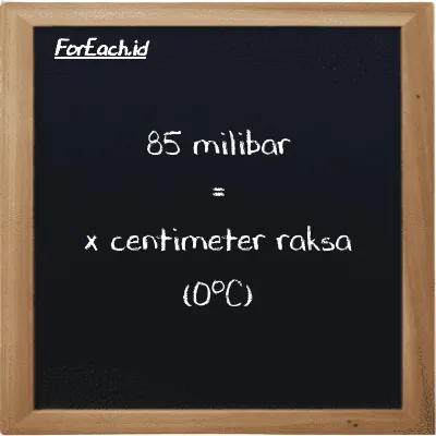 Contoh konversi milibar ke centimeter raksa (0<sup>o</sup>C) (mbar ke cmHg)