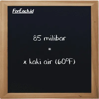 Contoh konversi milibar ke kaki air (60<sup>o</sup>F) (mbar ke ftH2O)