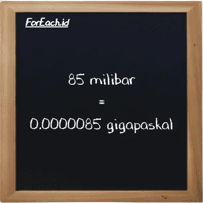 85 milibar setara dengan 0.0000085 gigapaskal (85 mbar setara dengan 0.0000085 GPa)