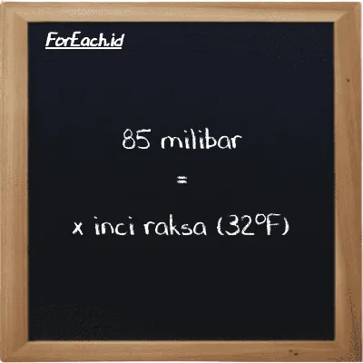 Contoh konversi milibar ke inci raksa (32<sup>o</sup>F) (mbar ke inHg)