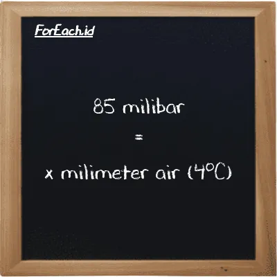 Contoh konversi milibar ke milimeter air (4<sup>o</sup>C) (mbar ke mmH2O)