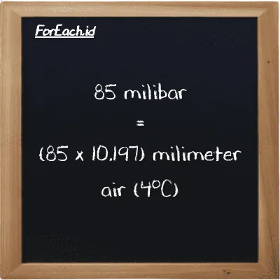 Cara konversi milibar ke milimeter air (4<sup>o</sup>C) (mbar ke mmH2O): 85 milibar (mbar) setara dengan 85 dikalikan dengan 10.197 milimeter air (4<sup>o</sup>C) (mmH2O)