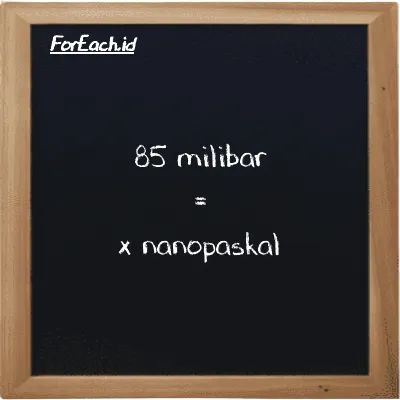 Contoh konversi milibar ke nanopaskal (mbar ke nPa)