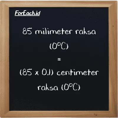 Cara konversi milimeter raksa (0<sup>o</sup>C) ke centimeter raksa (0<sup>o</sup>C) (mmHg ke cmHg): 85 milimeter raksa (0<sup>o</sup>C) (mmHg) setara dengan 85 dikalikan dengan 0.1 centimeter raksa (0<sup>o</sup>C) (cmHg)