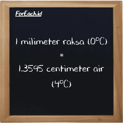 Contoh konversi milimeter raksa (0<sup>o</sup>C) ke centimeter air (4<sup>o</sup>C) (mmHg ke cmH2O)