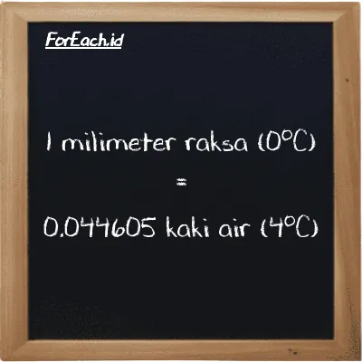 Contoh konversi milimeter raksa (0<sup>o</sup>C) ke kaki air (4<sup>o</sup>C) (mmHg ke ftH2O)