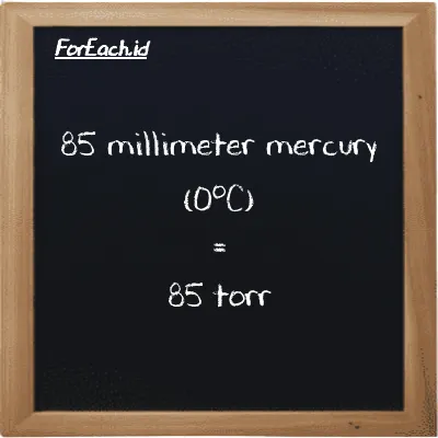 85 milimeter raksa (0<sup>o</sup>C) setara dengan 85 torr (85 mmHg setara dengan 85 torr)