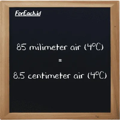 85 milimeter air (4<sup>o</sup>C) setara dengan 8.5 centimeter air (4<sup>o</sup>C) (85 mmH2O setara dengan 8.5 cmH2O)