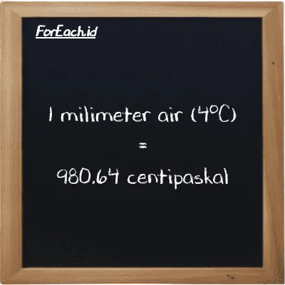 1 milimeter air (4<sup>o</sup>C) setara dengan 980.64 centipaskal (1 mmH2O setara dengan 980.64 cPa)