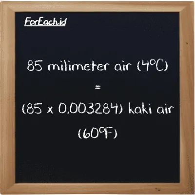 85 milimeter air (4<sup>o</sup>C) setara dengan 0.27914 kaki air (60<sup>o</sup>F) (85 mmH2O setara dengan 0.27914 ftH2O)