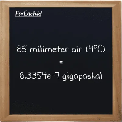 85 milimeter air (4<sup>o</sup>C) setara dengan 8.3354e-7 gigapaskal (85 mmH2O setara dengan 8.3354e-7 GPa)