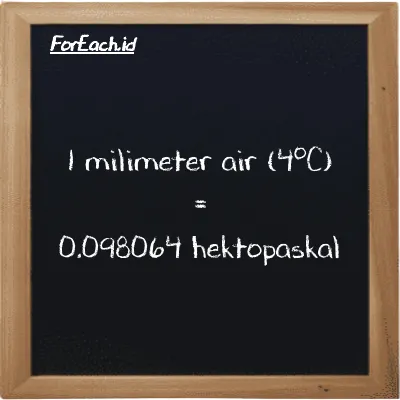 Contoh konversi milimeter air (4<sup>o</sup>C) ke hektopaskal (mmH2O ke hPa)