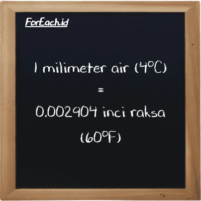 1 milimeter air (4<sup>o</sup>C) setara dengan 0.002904 inci raksa (60<sup>o</sup>F) (1 mmH2O setara dengan 0.002904 inHg)