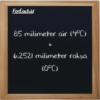 85 milimeter air (4<sup>o</sup>C) setara dengan 6.2521 milimeter raksa (0<sup>o</sup>C) (85 mmH2O setara dengan 6.2521 mmHg)