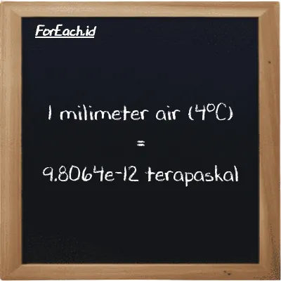 Contoh konversi milimeter air (4<sup>o</sup>C) ke terapaskal (mmH2O ke TPa)