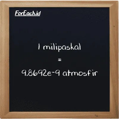 1 milipaskal setara dengan 9.8692e-9 atmosfir (1 mPa setara dengan 9.8692e-9 atm)