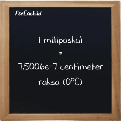 1 milipaskal setara dengan 7.5006e-7 centimeter raksa (0<sup>o</sup>C) (1 mPa setara dengan 7.5006e-7 cmHg)