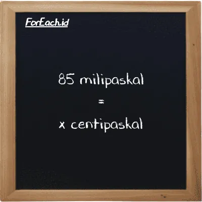 Contoh konversi milipaskal ke centipaskal (mPa ke cPa)