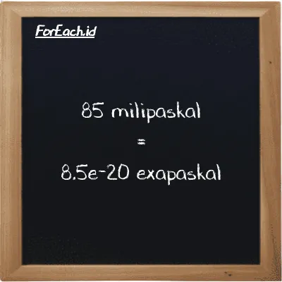 85 milipaskal setara dengan 8.5e-20 exapaskal (85 mPa setara dengan 8.5e-20 EPa)