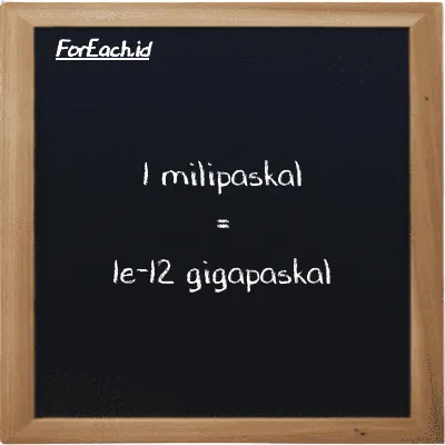 1 milipaskal setara dengan 1e-12 gigapaskal (1 mPa setara dengan 1e-12 GPa)