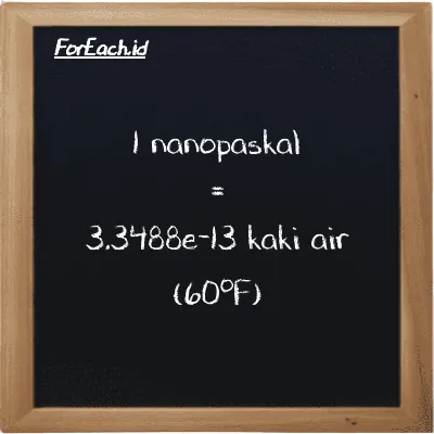 1 nanopaskal setara dengan 3.3488e-13 kaki air (60<sup>o</sup>F) (1 nPa setara dengan 3.3488e-13 ftH2O)