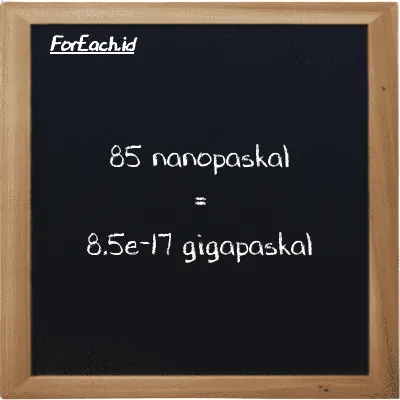 Cara konversi nanopaskal ke gigapaskal (nPa ke GPa): 85 nanopaskal (nPa) setara dengan 85 dikalikan dengan 1e-18 gigapaskal (GPa)