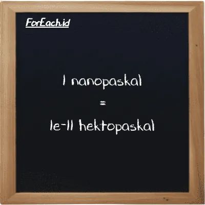 1 nanopaskal setara dengan 1e-11 hektopaskal (1 nPa setara dengan 1e-11 hPa)