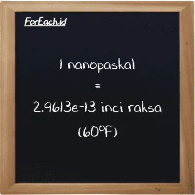 1 nanopaskal setara dengan 2.9613e-13 inci raksa (60<sup>o</sup>F) (1 nPa setara dengan 2.9613e-13 inHg)