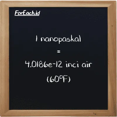 1 nanopaskal setara dengan 4.0186e-12 inci air (60<sup>o</sup>F) (1 nPa setara dengan 4.0186e-12 inH20)