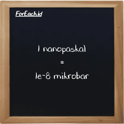 1 nanopaskal setara dengan 1e-8 mikrobar (1 nPa setara dengan 1e-8 µbar)