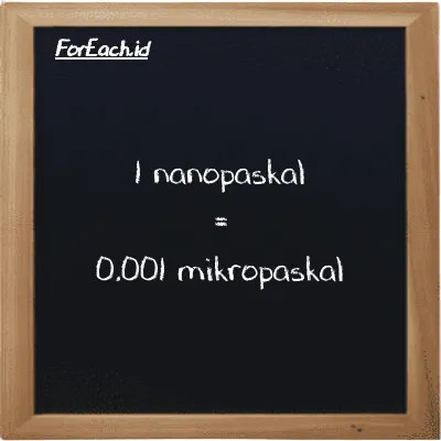 Contoh konversi nanopaskal ke mikropaskal (nPa ke µPa)