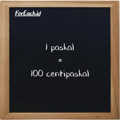 1 paskal setara dengan 100 centipaskal (1 Pa setara dengan 100 cPa)