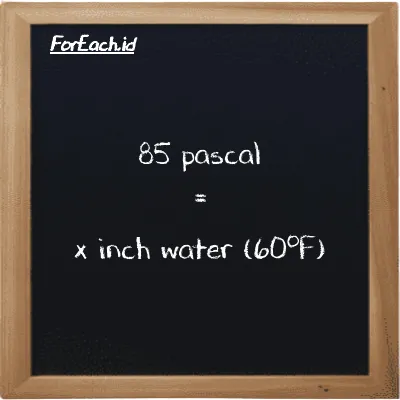 Contoh konversi paskal ke inci air (60<sup>o</sup>F) (Pa ke inH20)