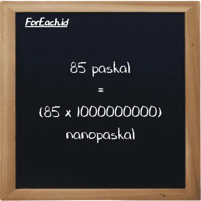 85 paskal setara dengan 85000000000 nanopaskal (85 Pa setara dengan 85000000000 nPa)