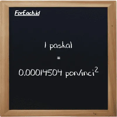 1 paskal setara dengan 0.00014504 pon/inci<sup>2</sup> (1 Pa setara dengan 0.00014504 psi)