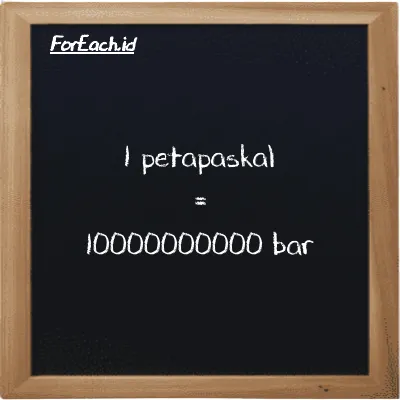 1 petapaskal setara dengan 10000000000 bar (1 PPa setara dengan 10000000000 bar)