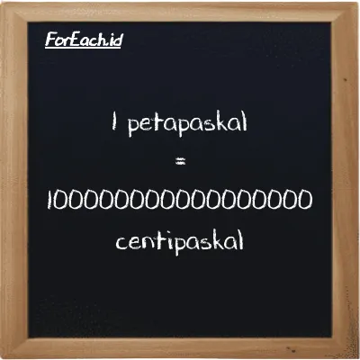 1 petapaskal setara dengan 100000000000000000 centipaskal (1 PPa setara dengan 100000000000000000 cPa)