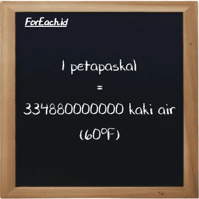 1 petapaskal setara dengan 334880000000 kaki air (60<sup>o</sup>F) (1 PPa setara dengan 334880000000 ftH2O)