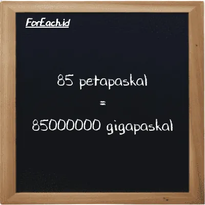 85 petapaskal setara dengan 85000000 gigapaskal (85 PPa setara dengan 85000000 GPa)