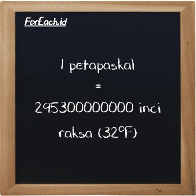 1 petapaskal setara dengan 295300000000 inci raksa (32<sup>o</sup>F) (1 PPa setara dengan 295300000000 inHg)