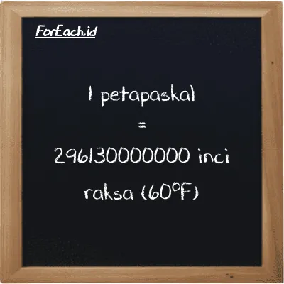 1 petapaskal setara dengan 296130000000 inci raksa (60<sup>o</sup>F) (1 PPa setara dengan 296130000000 inHg)