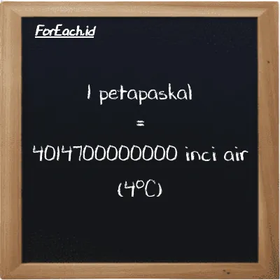1 petapaskal setara dengan 4014700000000 inci air (4<sup>o</sup>C) (1 PPa setara dengan 4014700000000 inH2O)