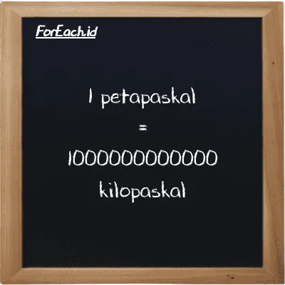 1 petapaskal setara dengan 1000000000000 kilopaskal (1 PPa setara dengan 1000000000000 kPa)
