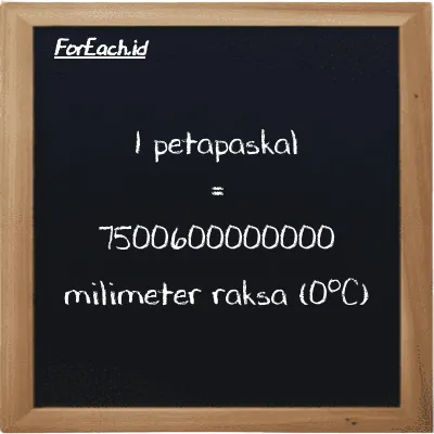 1 petapaskal setara dengan 7500600000000 milimeter raksa (0<sup>o</sup>C) (1 PPa setara dengan 7500600000000 mmHg)