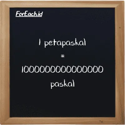 1 petapaskal setara dengan 1000000000000000 paskal (1 PPa setara dengan 1000000000000000 Pa)