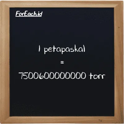 1 petapaskal setara dengan 7500600000000 torr (1 PPa setara dengan 7500600000000 torr)