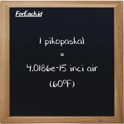 1 pikopaskal setara dengan 4.0186e-15 inci air (60<sup>o</sup>F) (1 pPa setara dengan 4.0186e-15 inH20)
