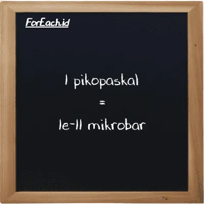 1 pikopaskal setara dengan 1e-11 mikrobar (1 pPa setara dengan 1e-11 µbar)