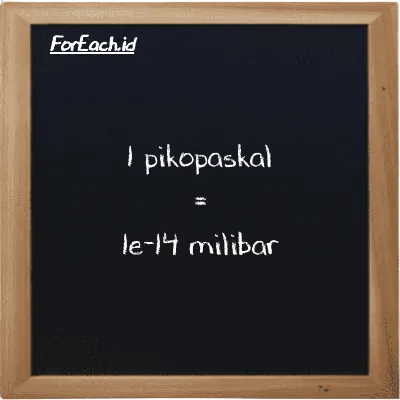 1 pikopaskal setara dengan 1e-14 milibar (1 pPa setara dengan 1e-14 mbar)