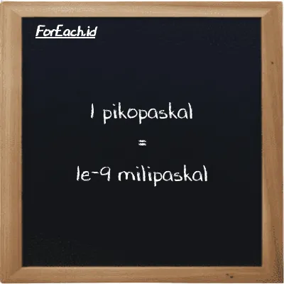 1 pikopaskal setara dengan 1e-9 milipaskal (1 pPa setara dengan 1e-9 mPa)